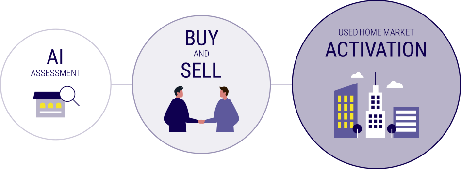 USED HOUSE REGENERATION